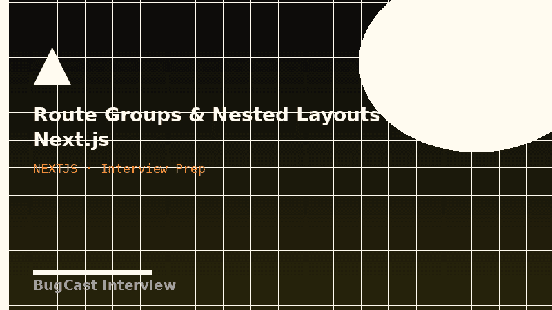 Route Groups & Nested Layouts in Next.js